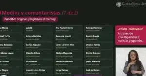 Gobierno de México exhibe lista de críticos en redes sociales